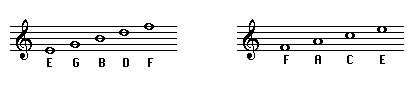 Treble Clef - notes in spaces and  on lines