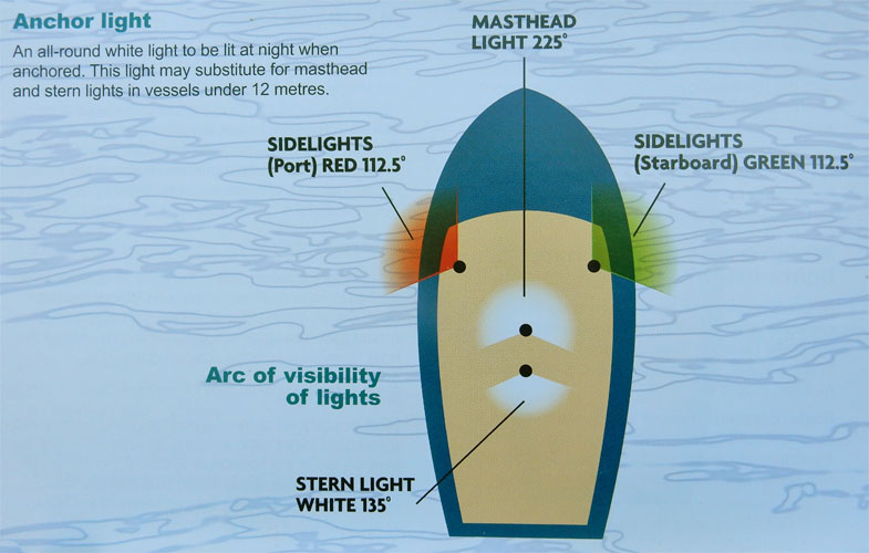 Boat diagram