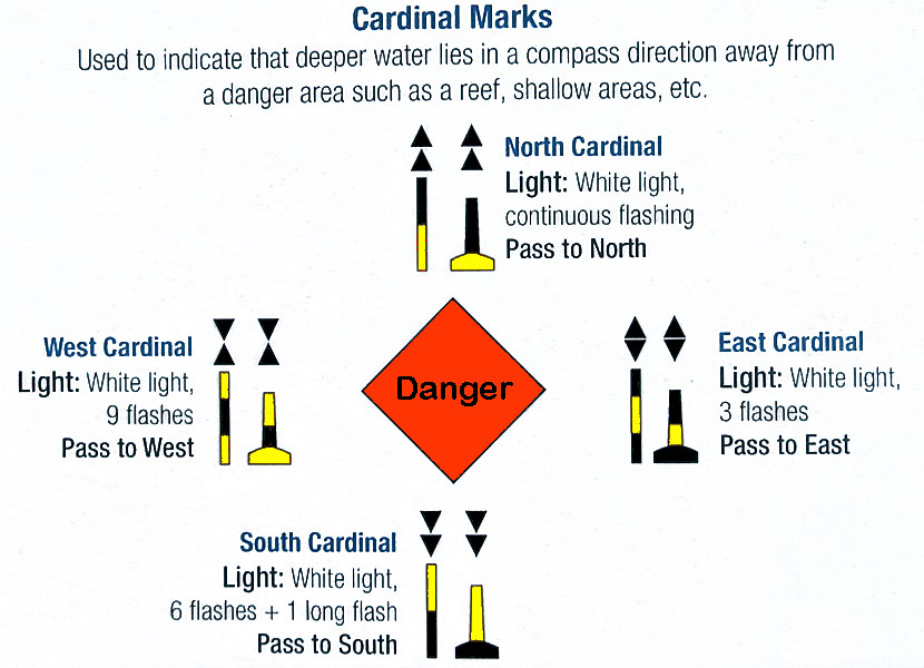 Cardinal marks