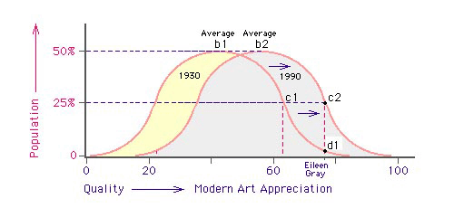 Bell curve 1
