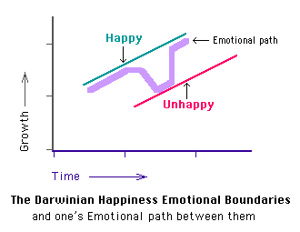 Zone of Emotional Tolerance