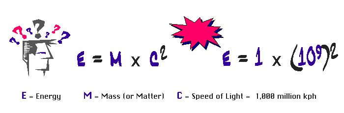 Einstein's famous equation