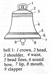 The clapper inside a bell