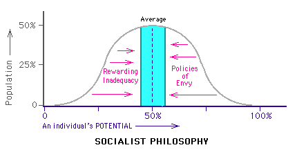 Socialist Philosophy