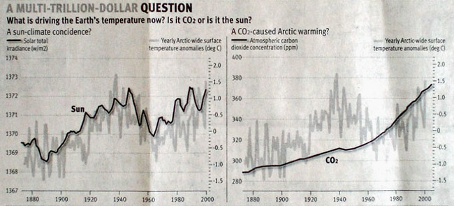 Global Warming