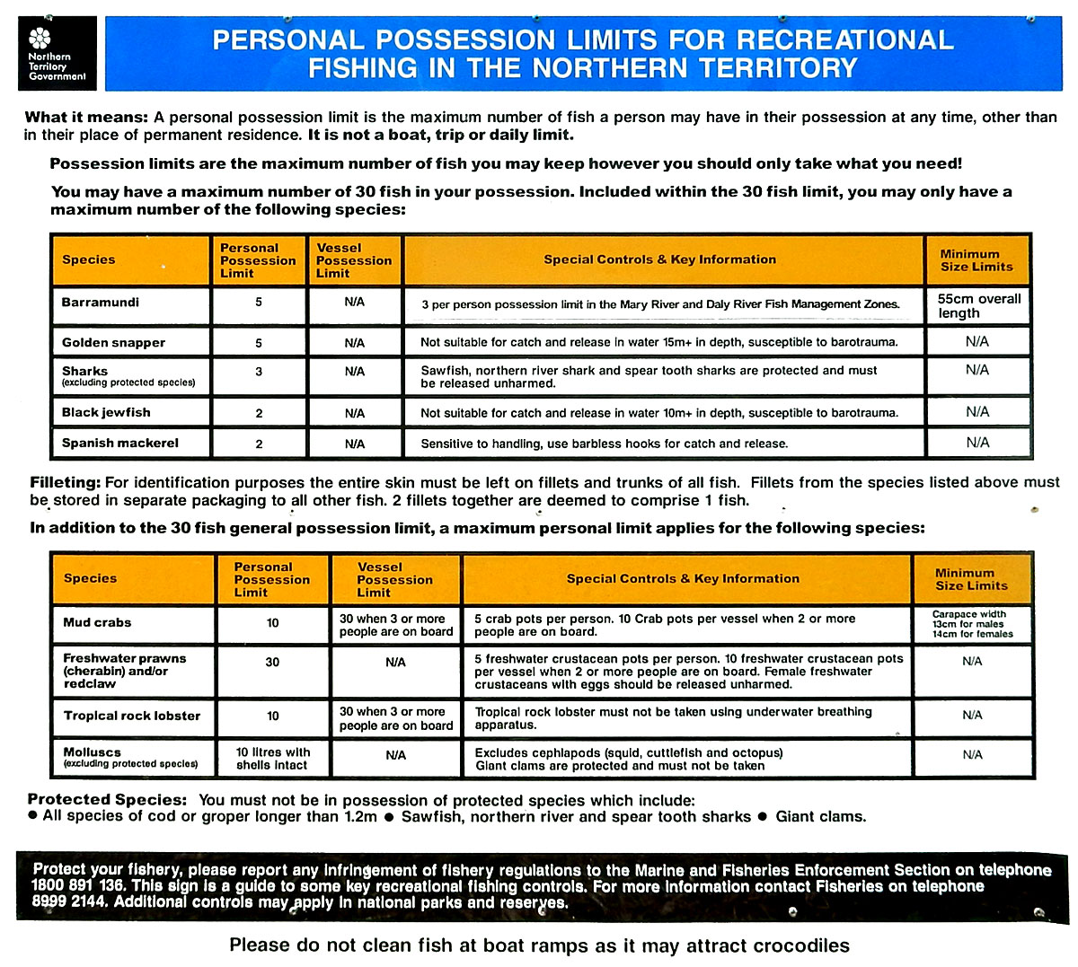 Personal Possesion limits of fish