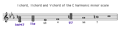 I chord, II chord and V chord of the C harmonic minor scale