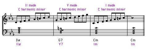 IIø-V7-Imin and corresponding modes