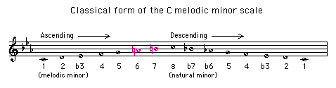 classical natural minor