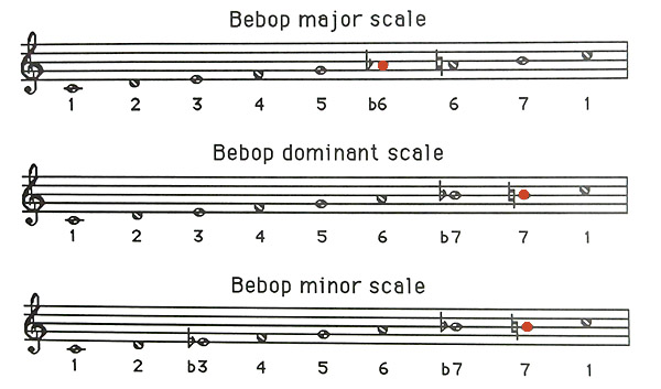 Bebop scales