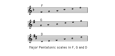 Pentatonic scales