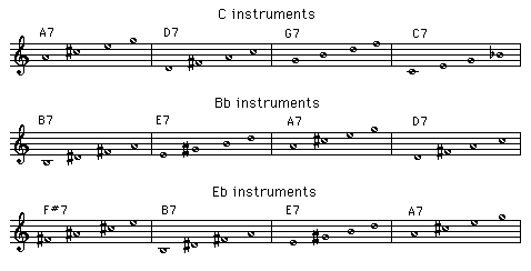 Chord tones for Bridge