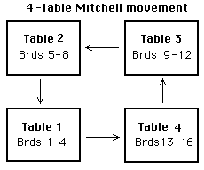 4-Table Mitchell