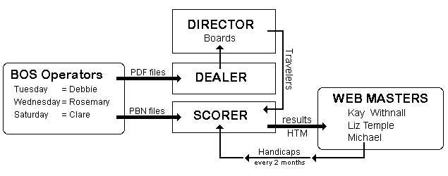 Diagram files-board