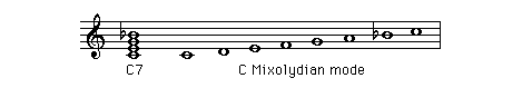 C Mixolydian mode