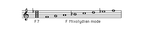  F Mixolydian mode